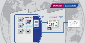 Wittmann 4.0 – ein wichtiger Baustein für die Integration auf dem Weg zu Industrie 4.0 | Grafik: Wittmann Battenfeld