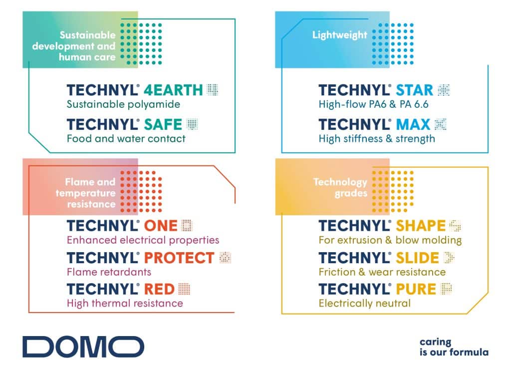 DOMO wird ab 2022 alle derzeitigen DOMAMID, ECONAMID und THERMEC Engineered Materials-Lösungen weltweit unter der Dachmarke TECHNYL führen. | Grafik: DOMO