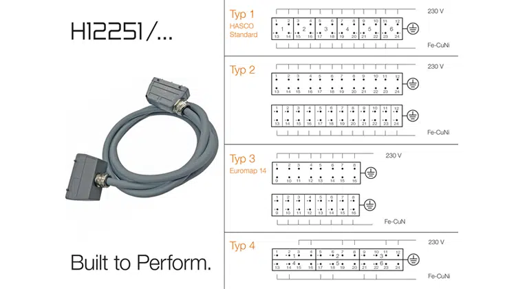 Standard-Kabel H12251/… mit Auswahlmöglichkeiten zu Verdrahtungsstandards und Kabellängen | Bild: HASCO
